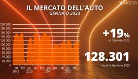 Mercato auto gennaio 2023: il nuovo anno parte in crescita
