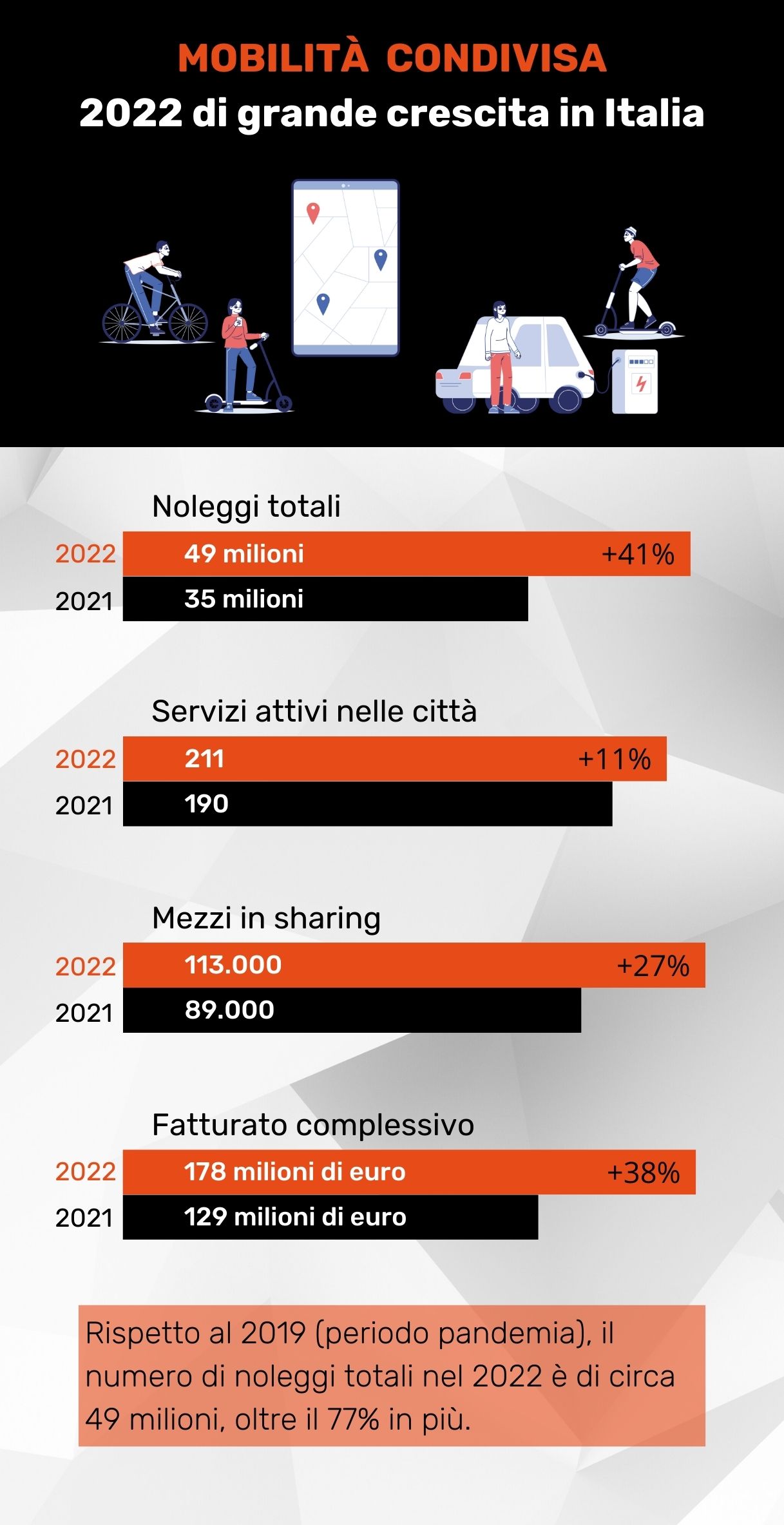 Mobilità condivisa