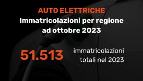 Auto elettriche in Italia, le vendite per regione