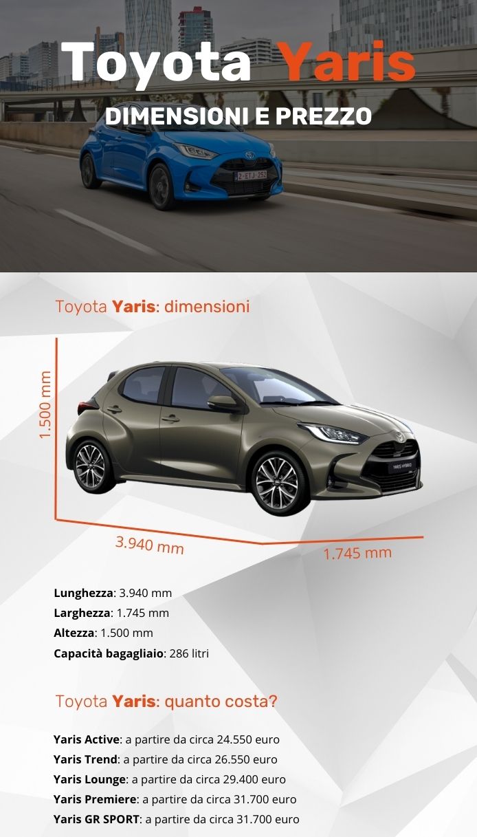 Toyota Yaris 2024 dimensioni e prezzo di una delle auto fullhybrid