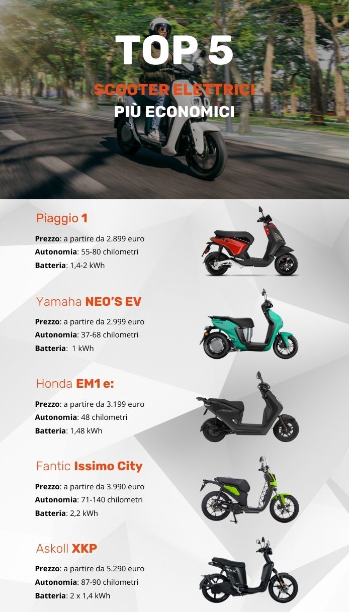 Scooter elettrici economici