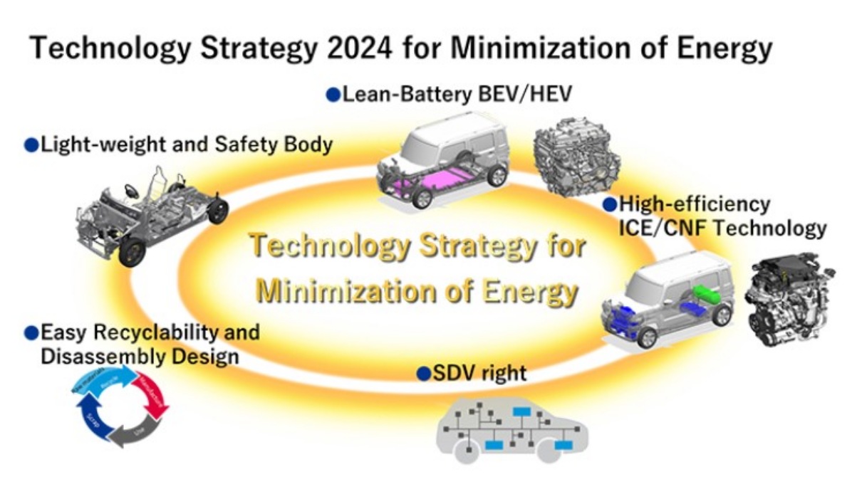 Suzuki, nuovo piano energetico aziendale