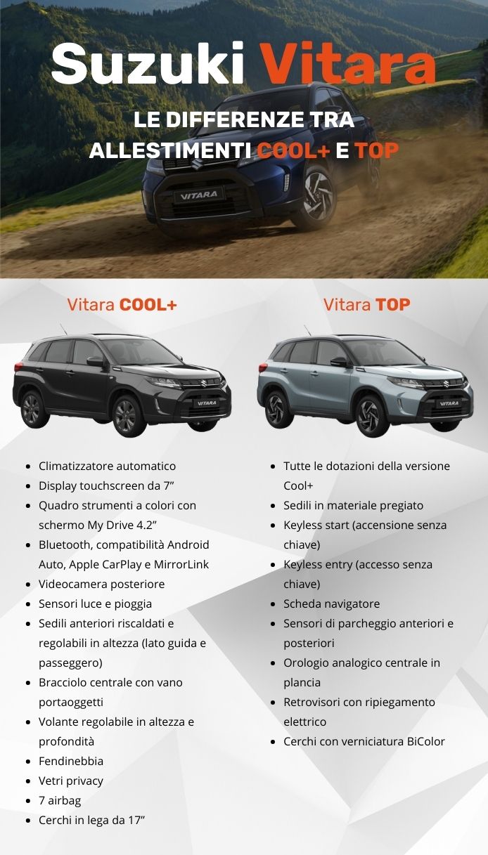 Suzuki Vitara su strada sterrata