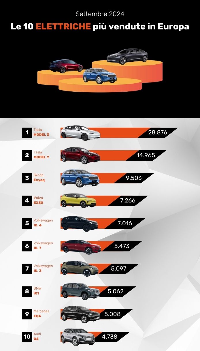 classifica vendite elettriche