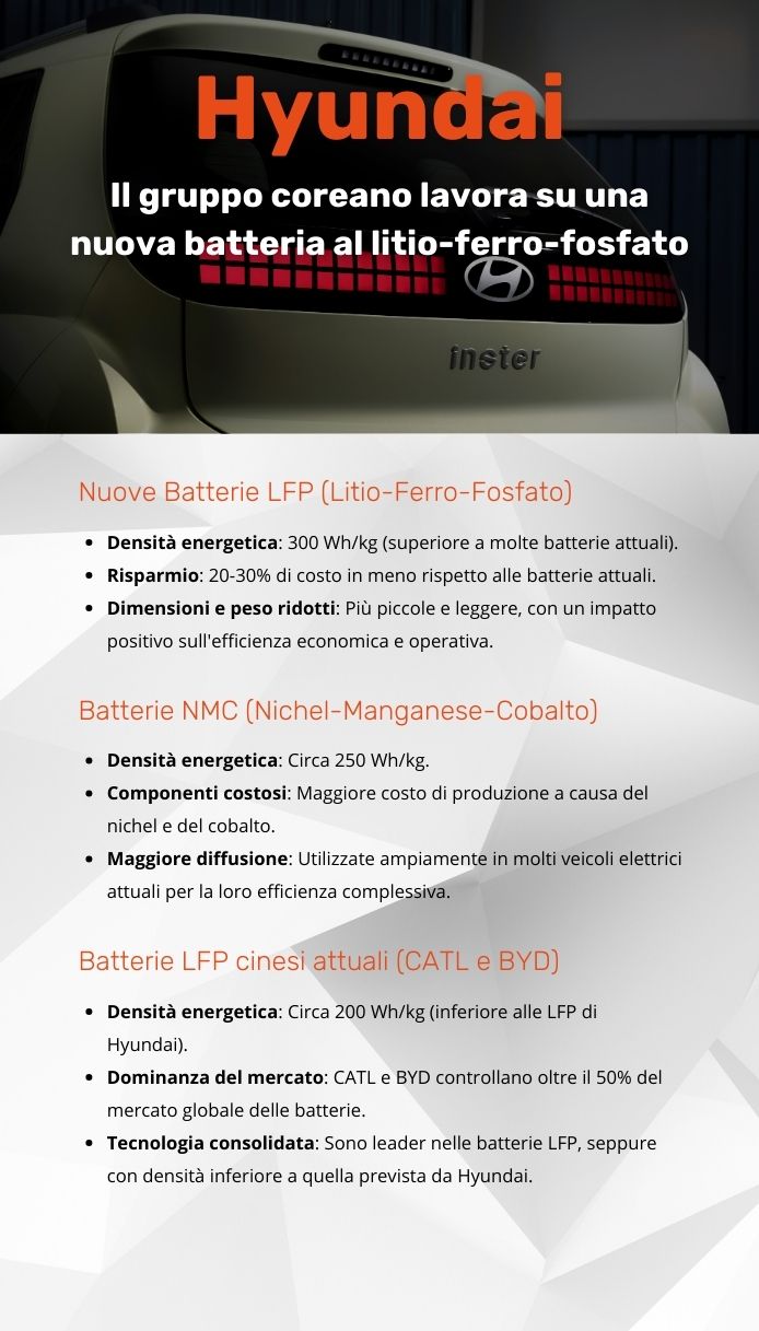 Hyundai auto elettriche economiche grazie a batterie LFP