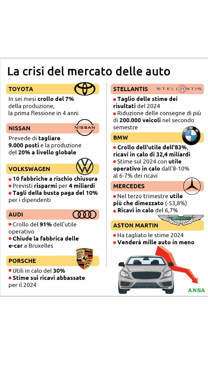 Ministro Urso contro l'Europa: mercato dell'auto in crisi