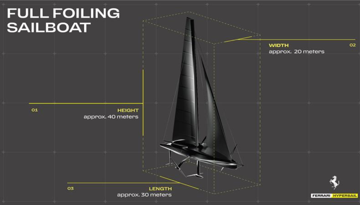 Vela, Ferrari e il progetto Hypersail